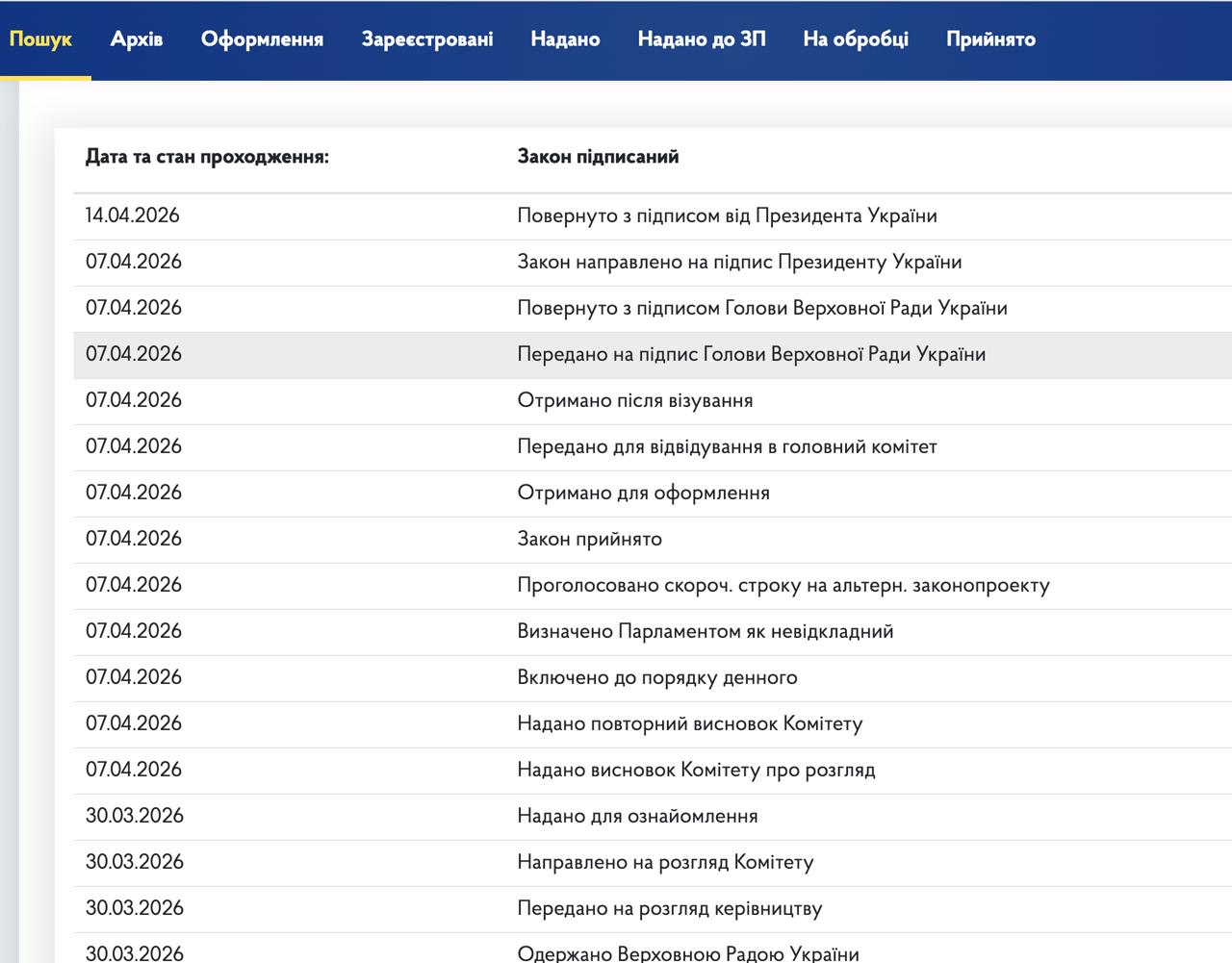 Військовий збір залишиться і після війни: Зеленський підписав закон
