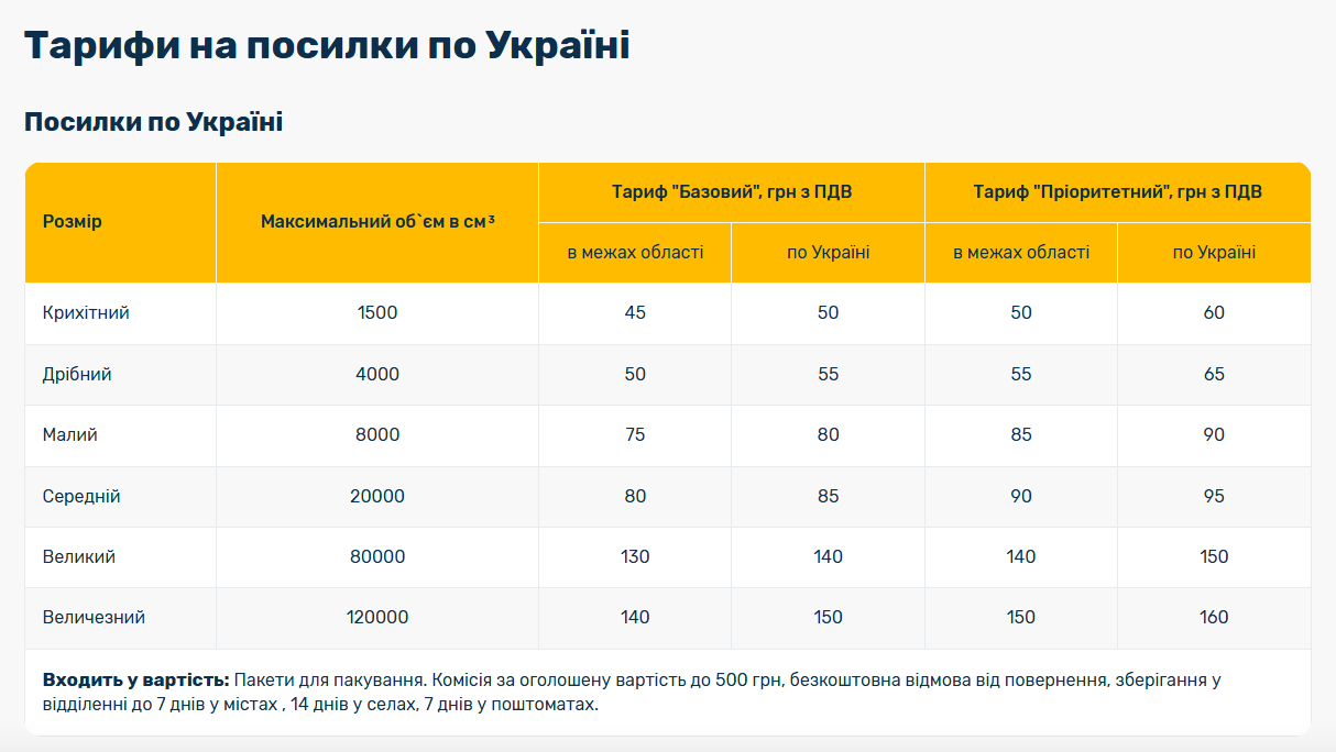 Чи зміняться тарифи на доставку посилок до кінця року: що вирішили в "Укрпошті"
