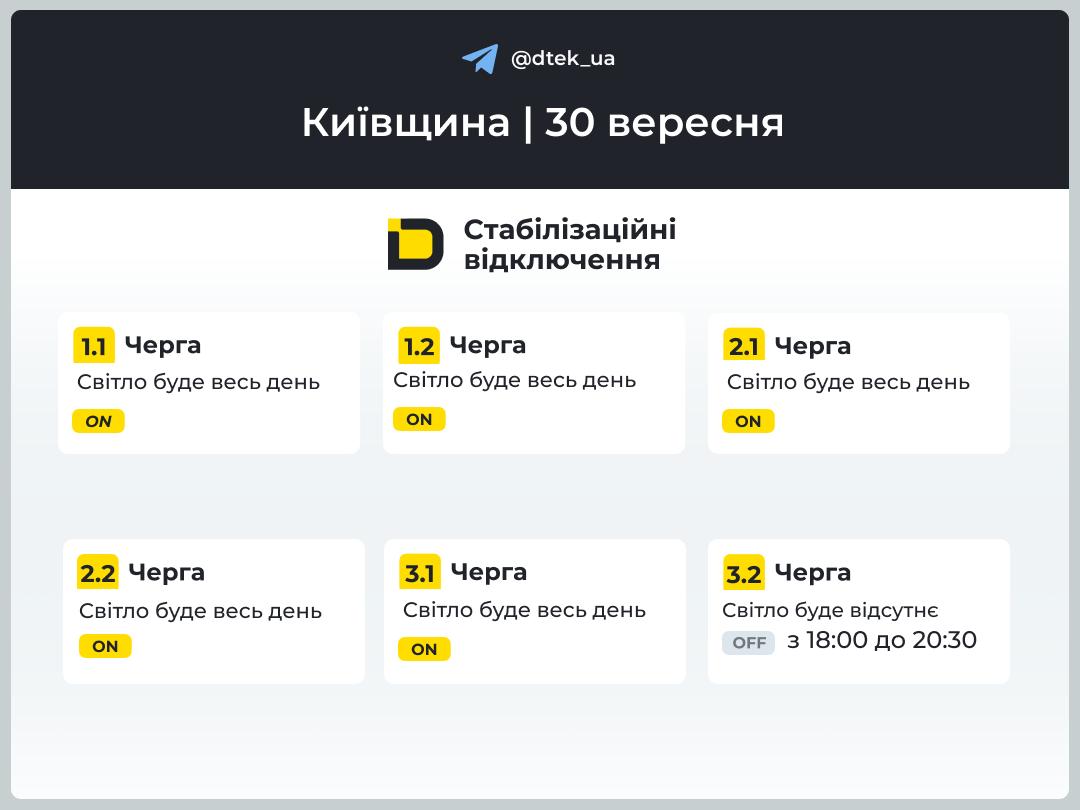 На Київщині запровадили графіки відключень світла, але не для всіх