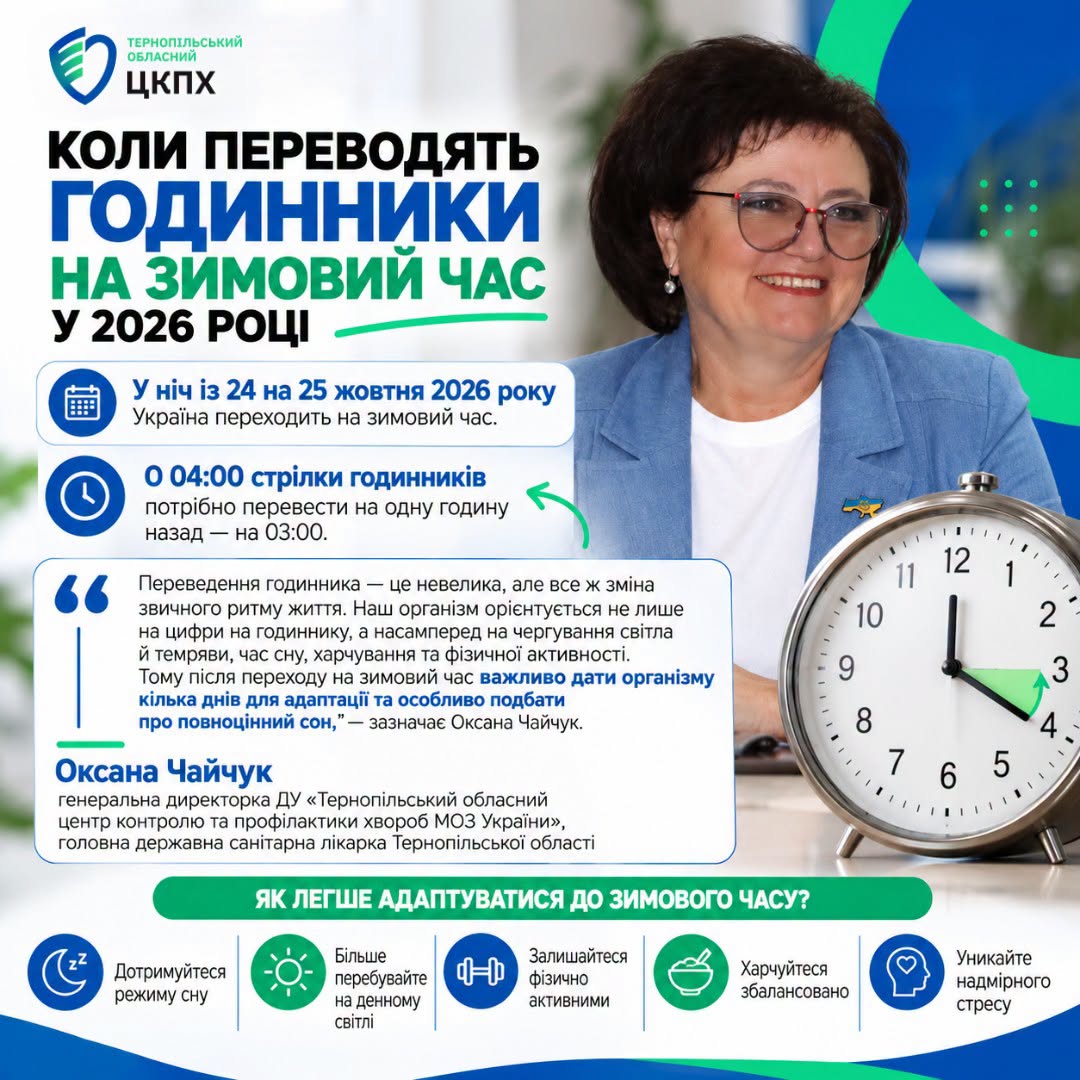 Коли переводити годинники на зимовий час і як до нього адаптуватись (інфографіка: facebook.com/TernopilregionalCDC)