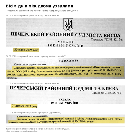 Майно в заручниках: як справа Ігоря Кушнарьова перетворилася на прокурорське коло