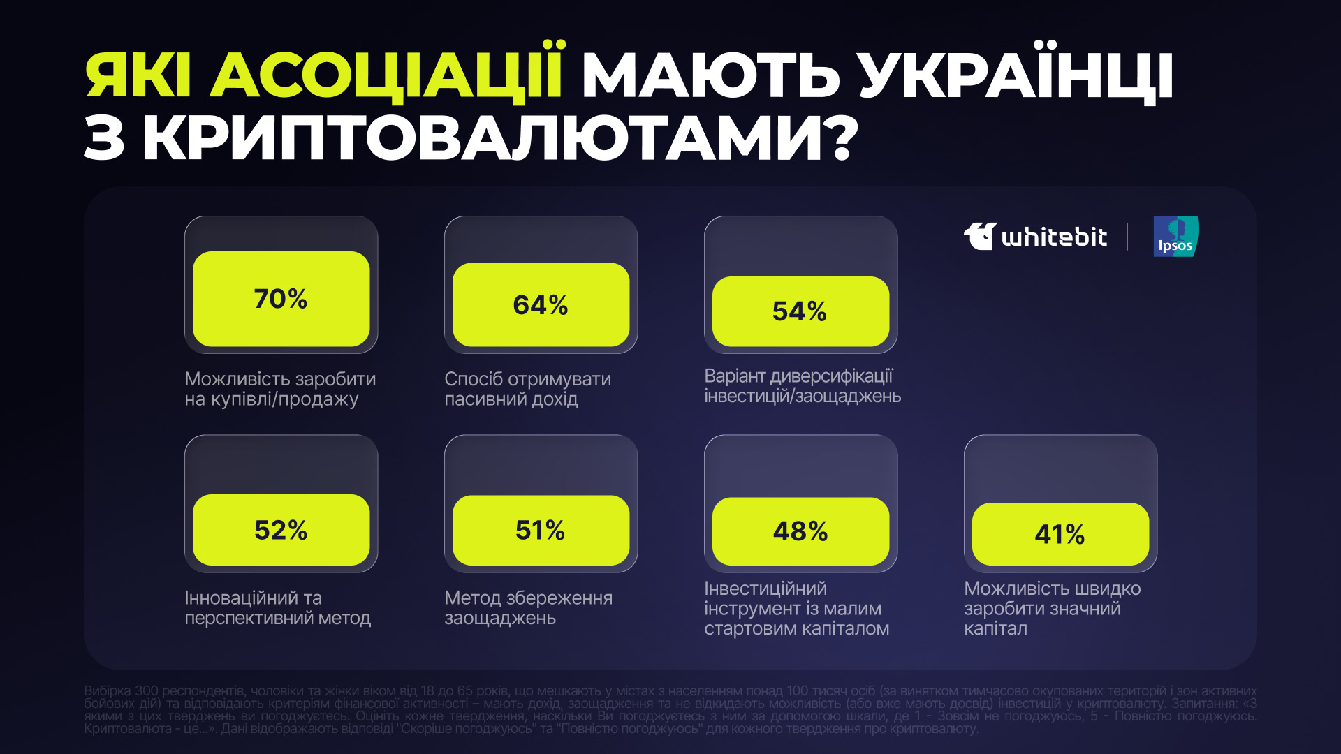 Де українці тримають заощадження під час війни та куди інвестують у 2026 році