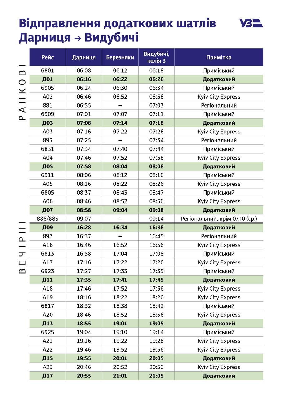 Kyiv City Express запускає 18 додаткових рейсів між правим та лівим берегом Києва (t.me/kyiv_city_express)
