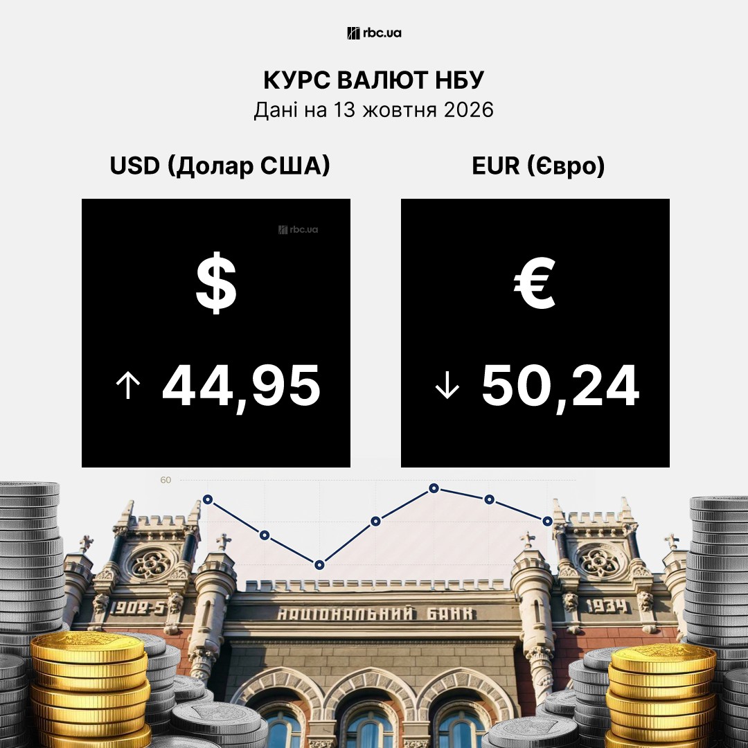Долар іде вгору, а євро падає: курс НБУ на 13 жовтня і що буде з готівковим курсом