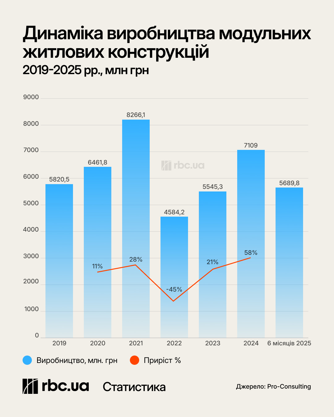 Містечка з заводу. Чи готова Україна до впровадження масштабного ринку модульного житла