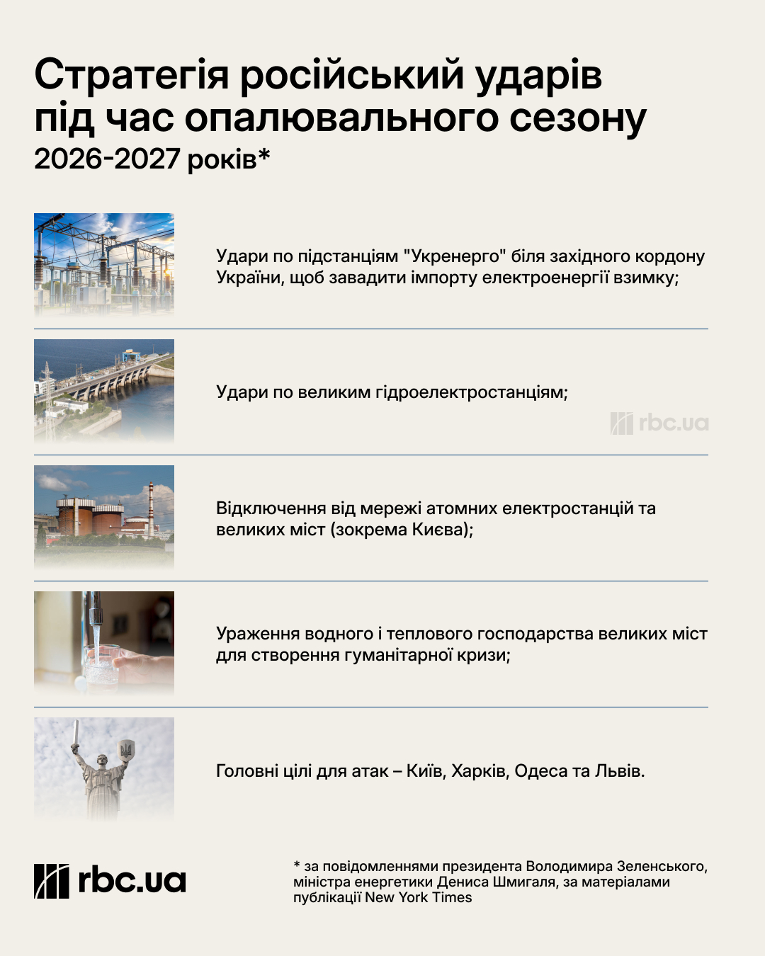 Зима під ударами. Що задумали росіяни проти енергетики та чи буде тепло у містах