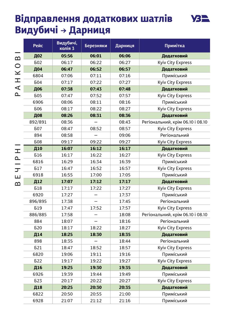 Kyiv City Express запускає 18 додаткових рейсів між правим та лівим берегом Києва (t.me/kyiv_city_express)
