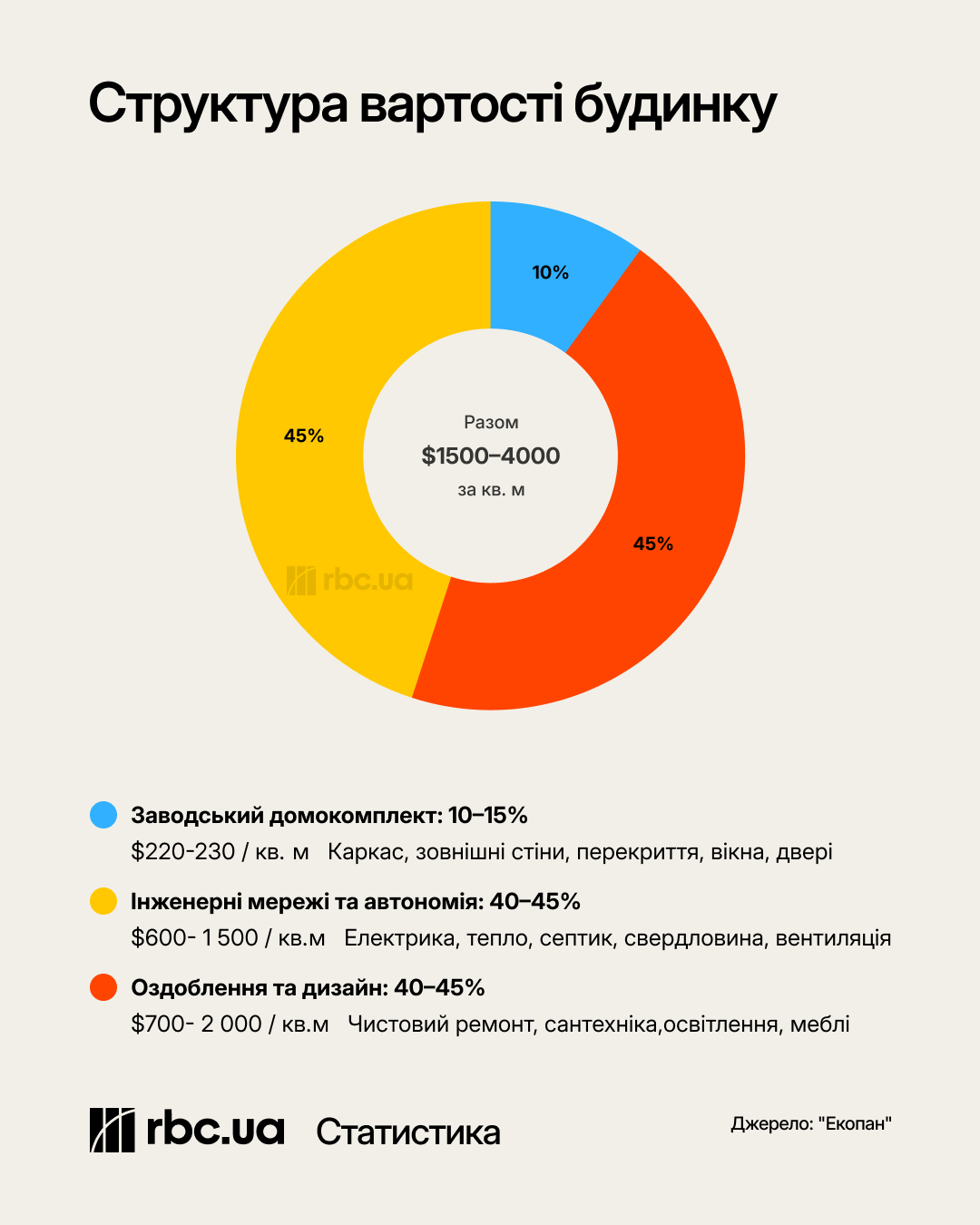 Містечка з заводу. Чи готова Україна до впровадження масштабного ринку модульного житла