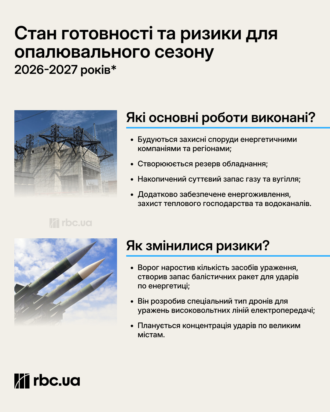 Зима під ударами. Що задумали росіяни проти енергетики та чи буде тепло у містах