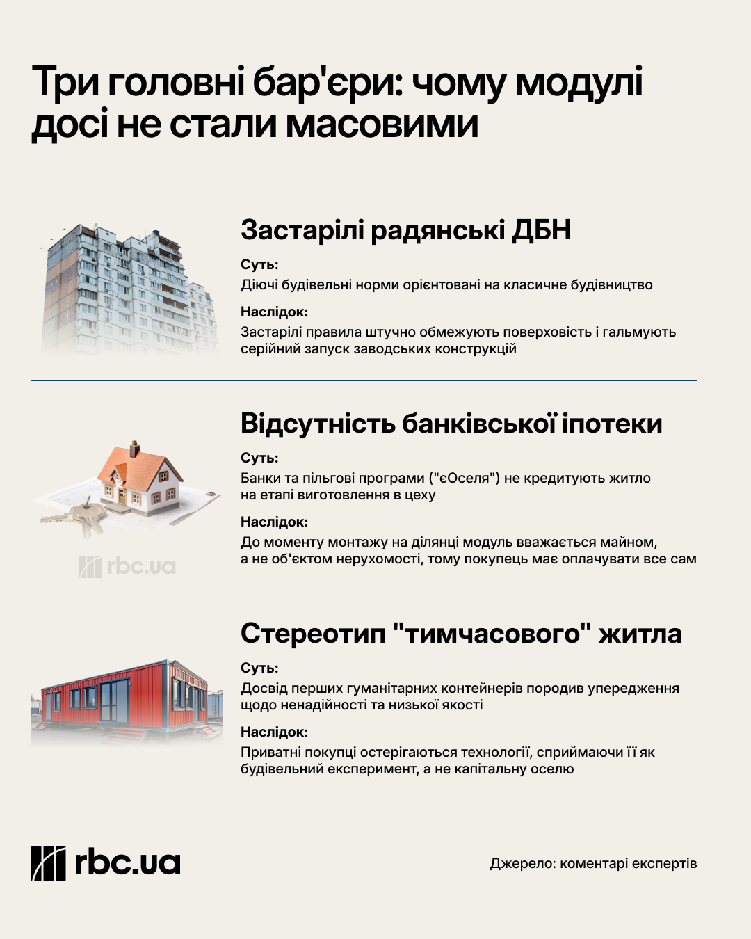Містечка з заводу. Чи готова Україна до впровадження масштабного ринку модульного житла