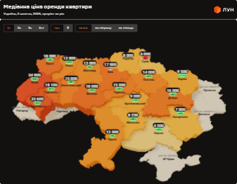 Люди готуються до зими: у Києві число квартир під оренду зросло на 66%, а на Заході різко впало