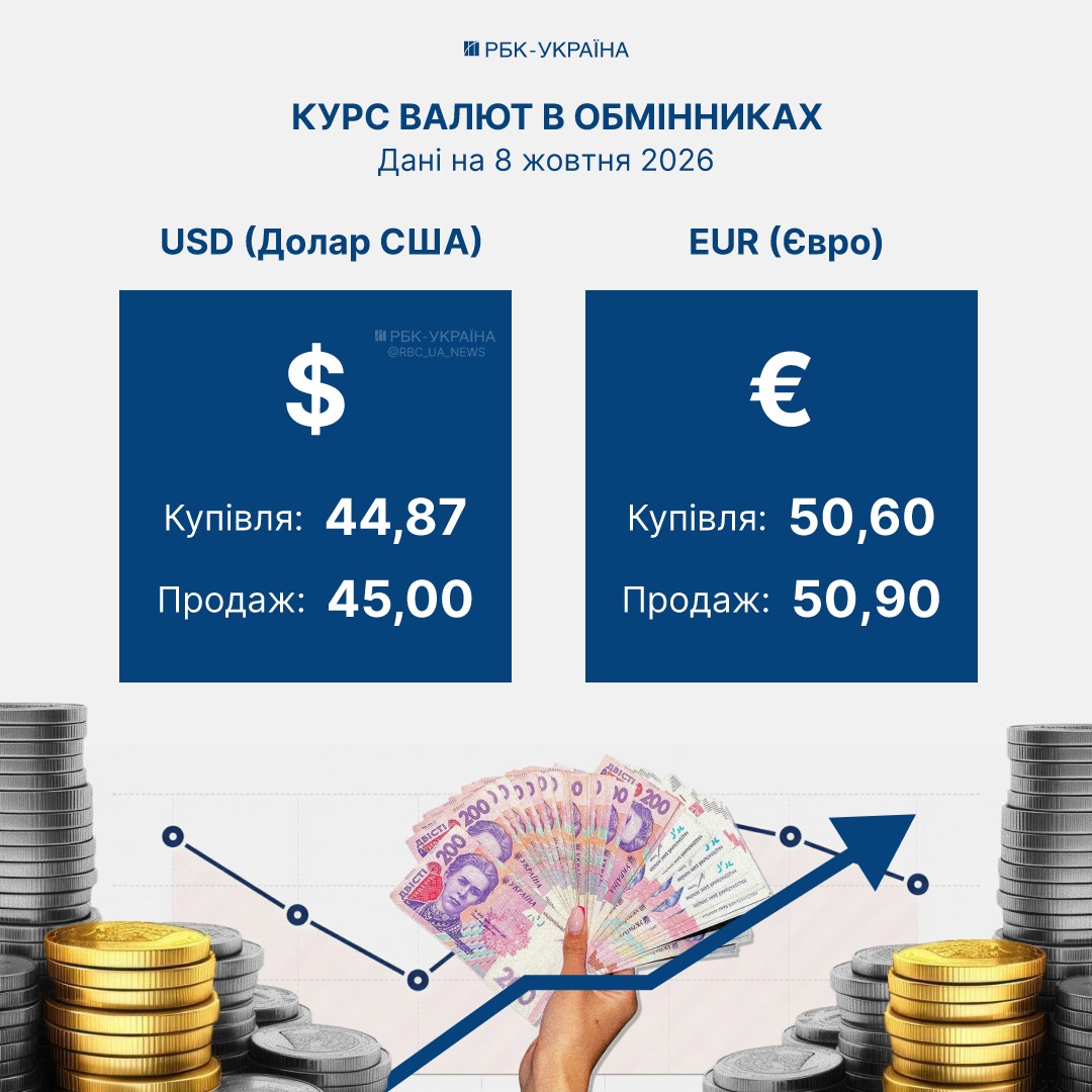 Долар тримається біля 45 грн: актуальний курс валют у банках та обмінниках 8 жовтня
