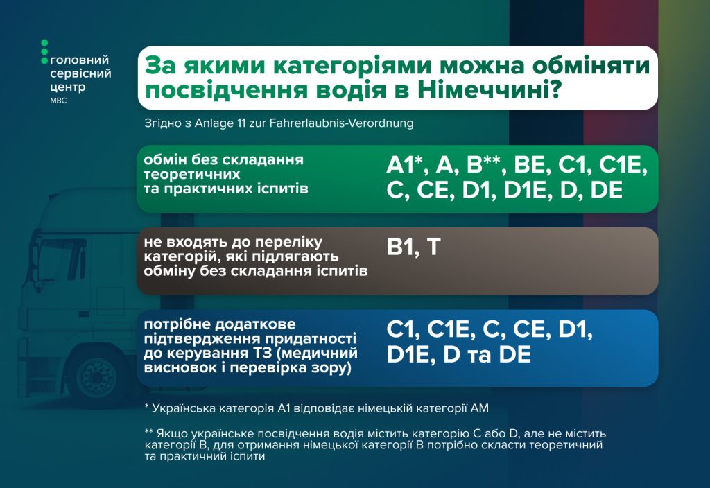 Права в Німеччині