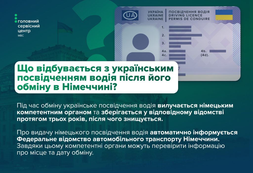 Що буде з українським посвідченням?
