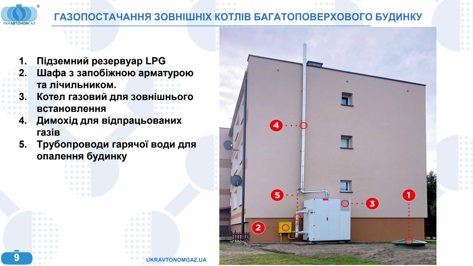 Дорофеев Андрей Укравтономгаз