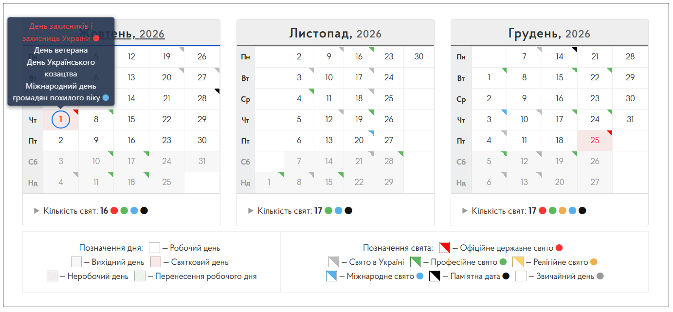 Покрова й День захисників України: ПЦУ пояснила, чому день 1 жовтня важливий для кожного