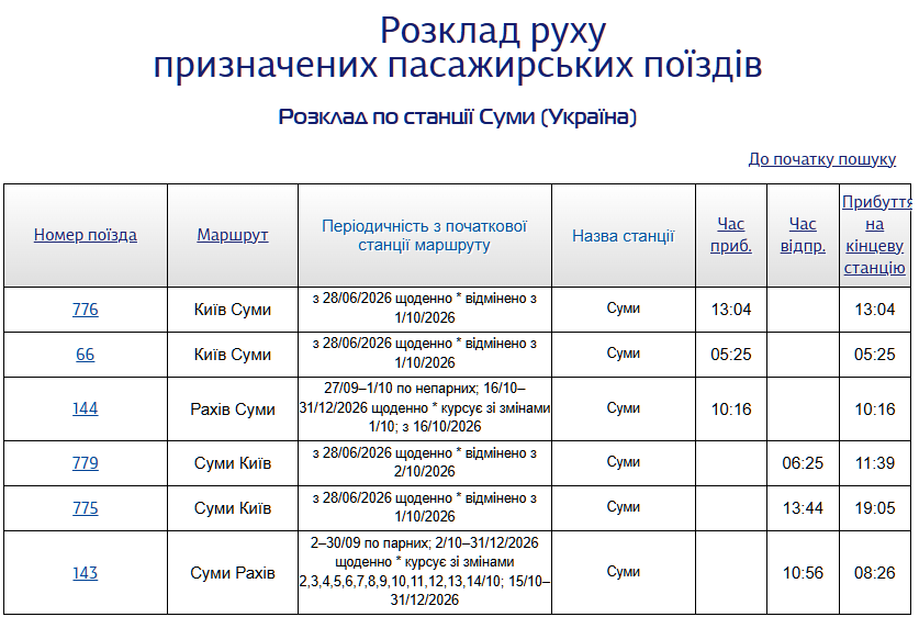 "Укрзалізниця" скасовує частину поїздів до Сум: як їздити з 1 жовтня
