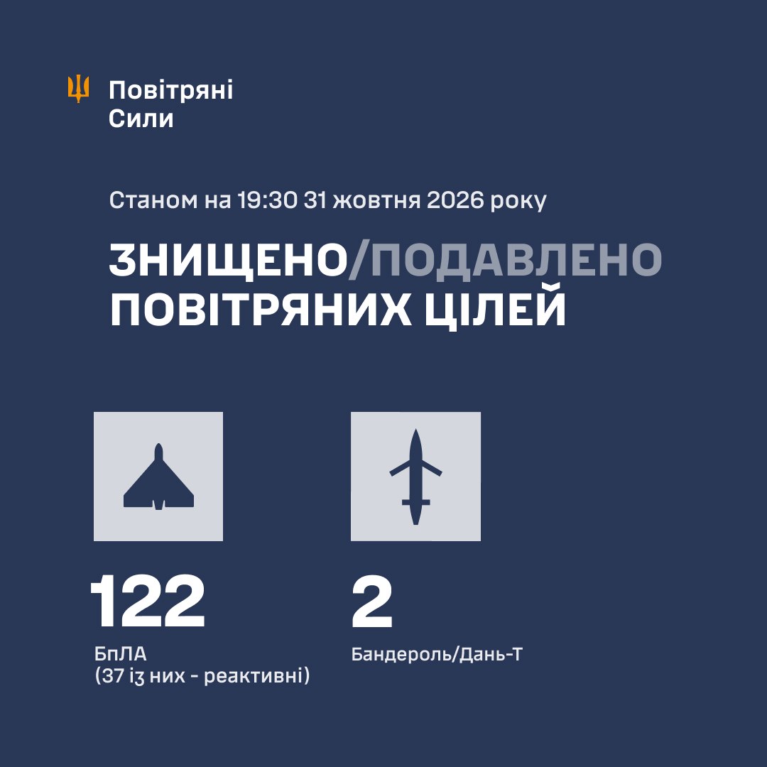 Росія атакувала Україну 168 ударними дронами: скільки збила ППО