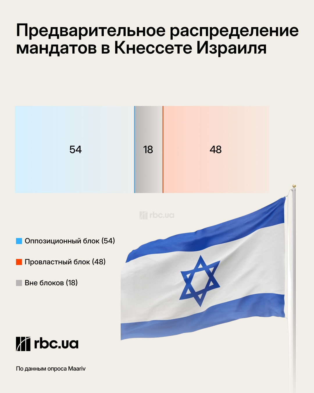 Судный день Нетаньяху. Почему выборы в Израиле угрожают взорвать Ближний Восток
