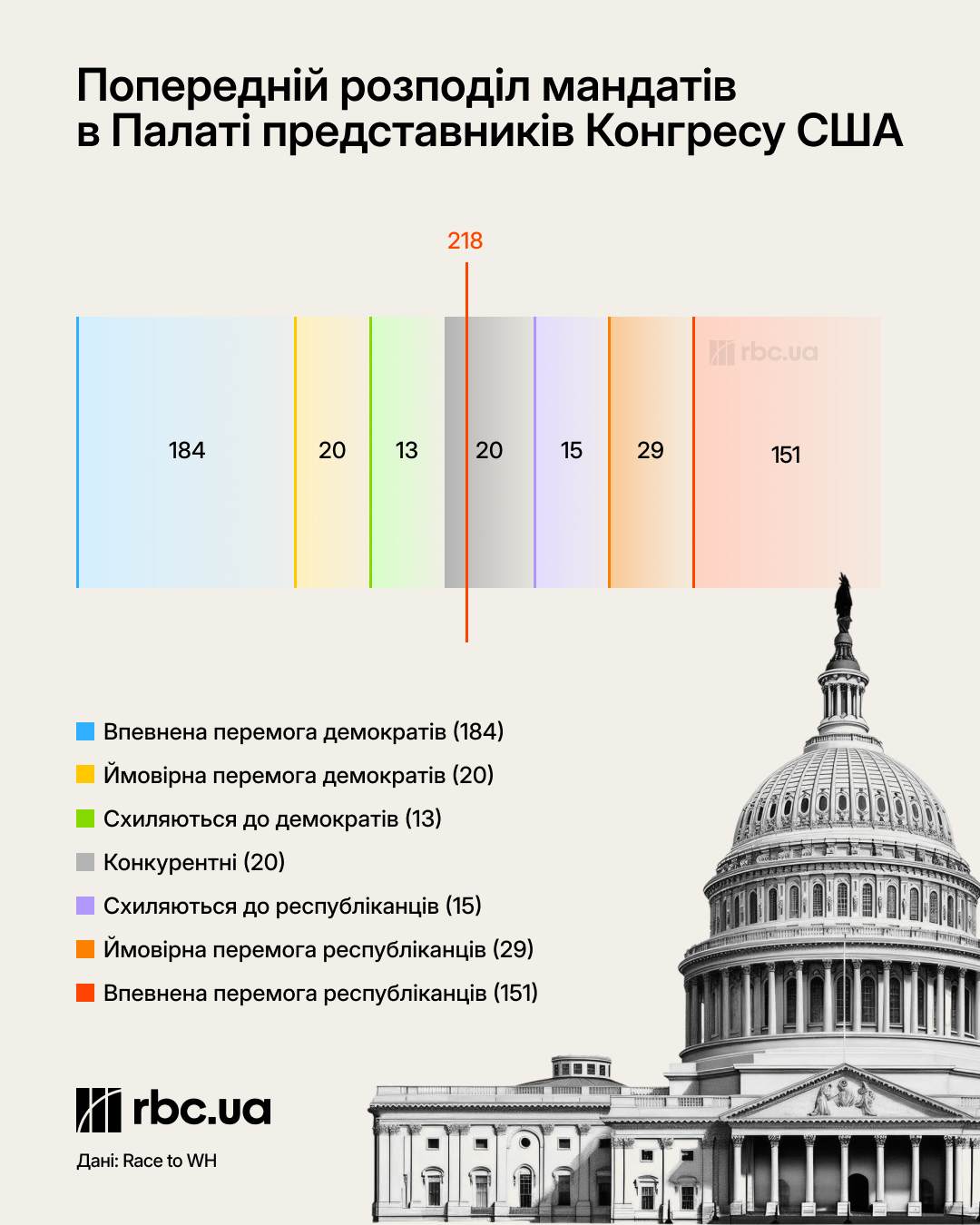 Пастка для Трампа. Як атаки на Україну шкодять республіканцям перед виборами в Конгрес