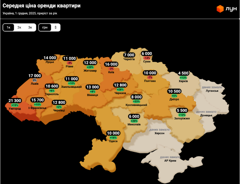 Спрос в Харькове растет, а Киев – не самый дорогой: ключевые тренды рынка недвижимости
