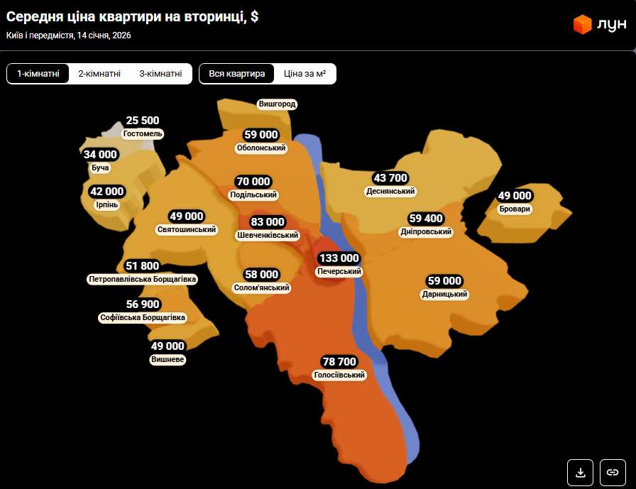 Спрос в Харькове растет, а Киев – не самый дорогой: ключевые тренды рынка недвижимости