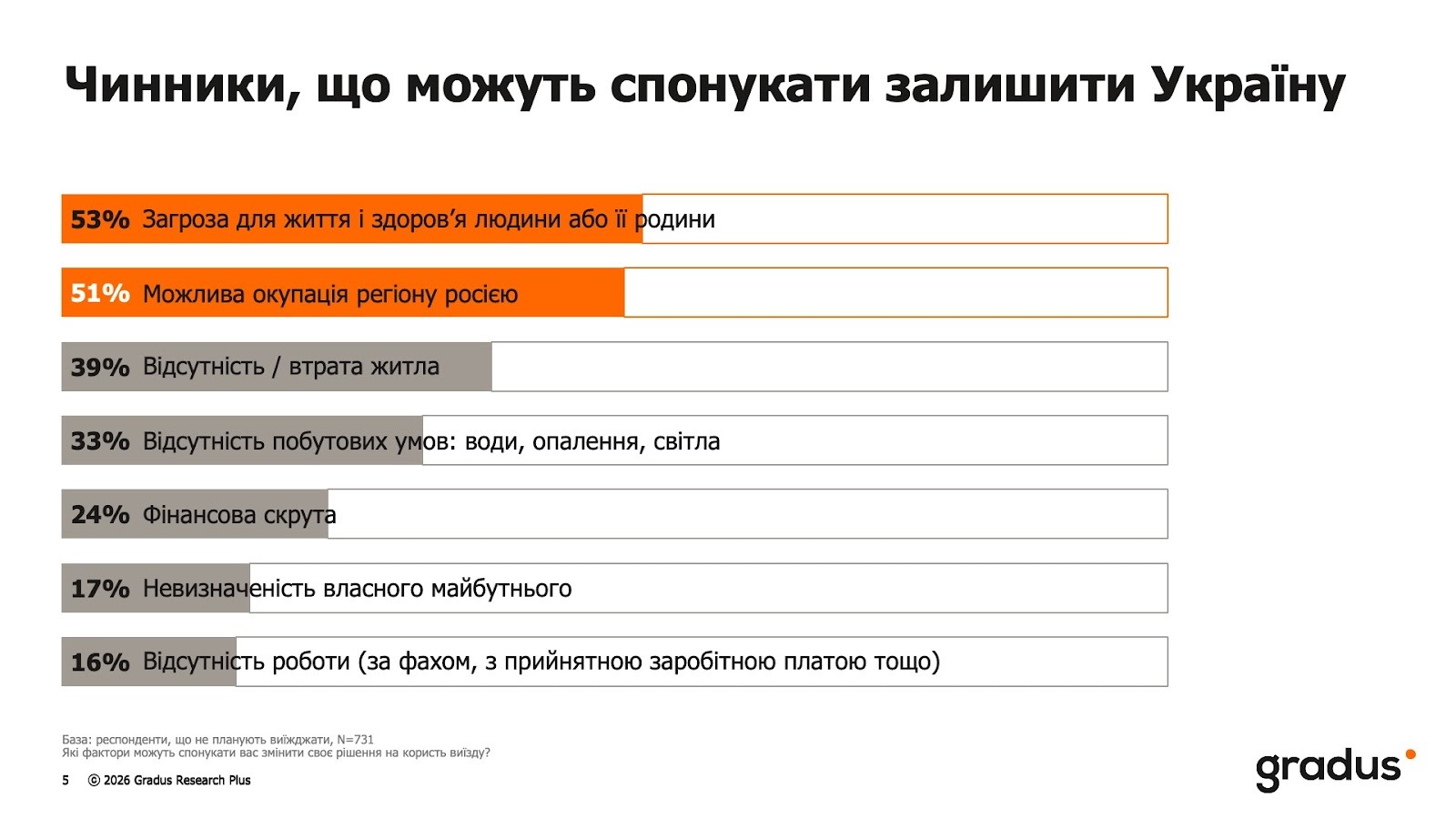 Жизнь без света и тепла: толкают ли блэкауты украинцев покидать дома