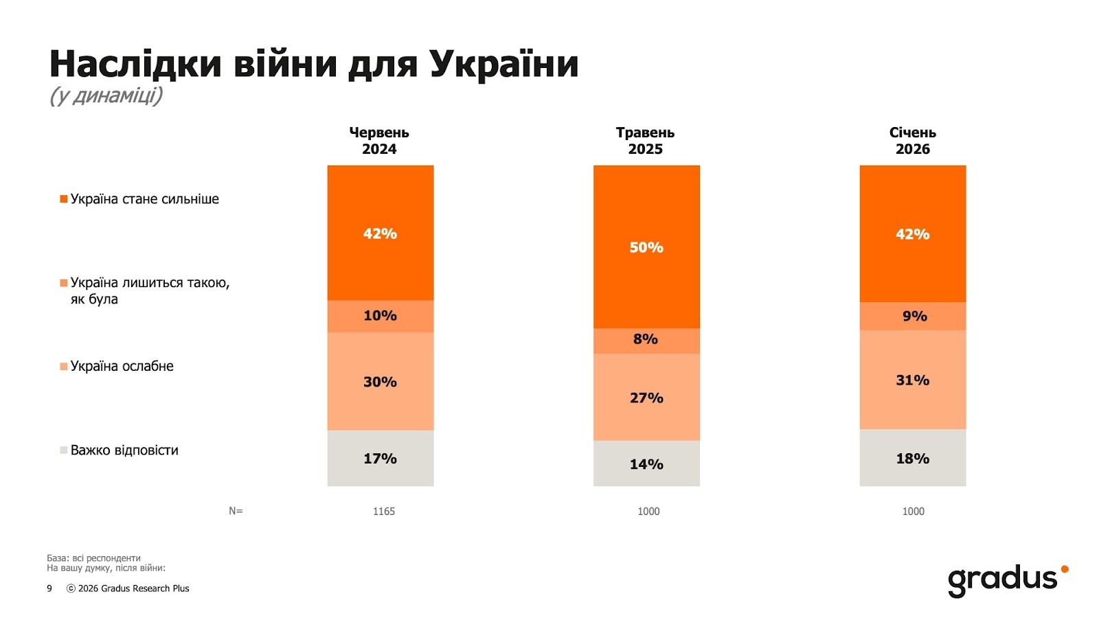 Жизнь без света и тепла: толкают ли блэкауты украинцев покидать дома