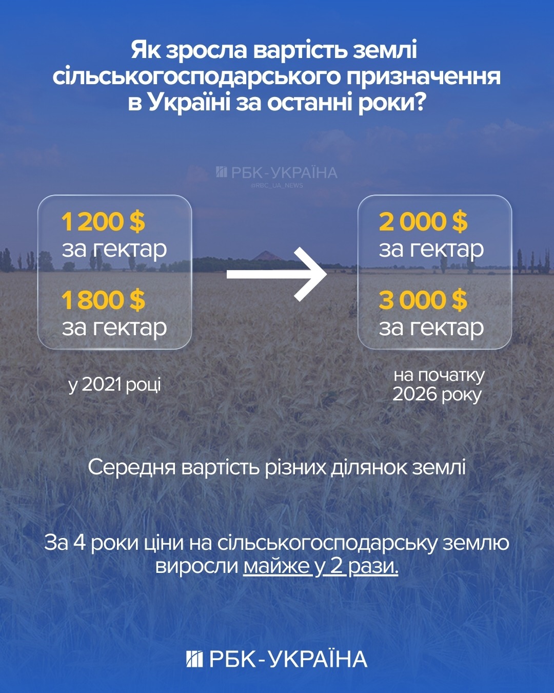 Володарі землі. Кому належать чорноземи в Україні та чи можна зараз отримати два гектари