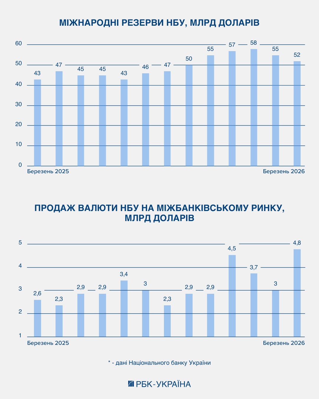 Доллар идет на 45? Почему скачет курс гривны и остановит ли НБУ валютные рекорды