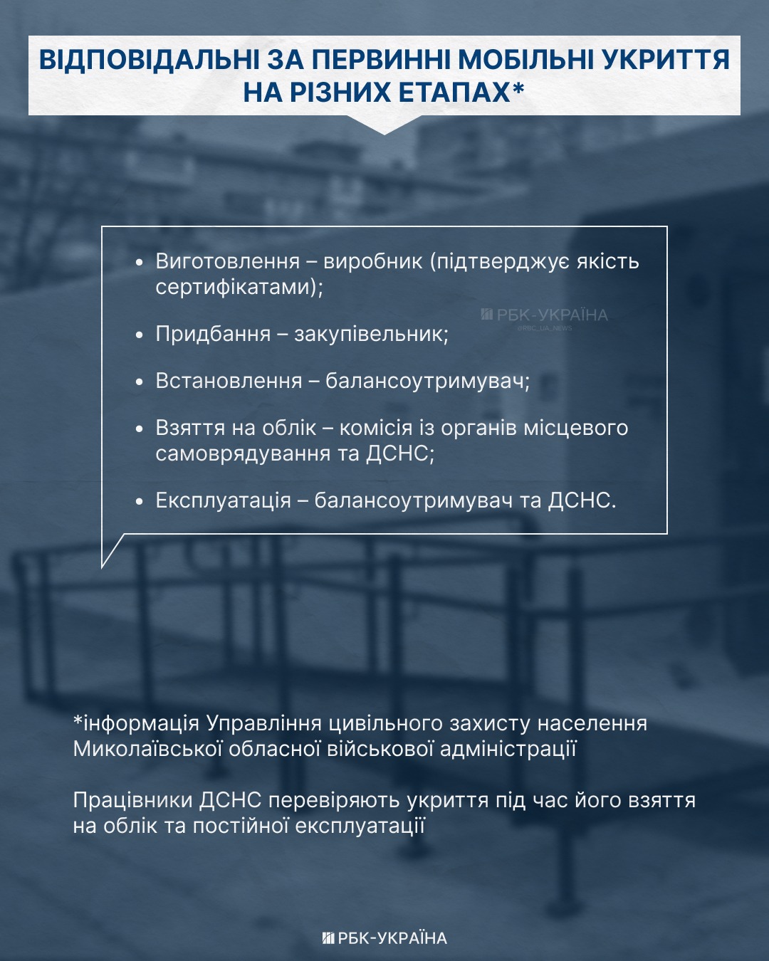 Мобільні укриття. Які споруди захищають від "шахедів" та що купують насправді