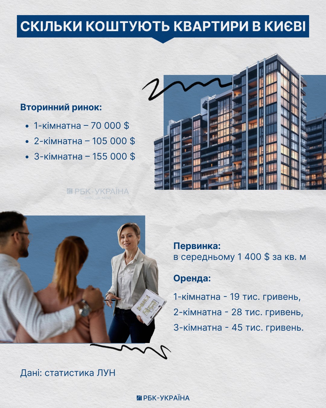 Яке житло зараз купують у Києві і чому ціни не падають: бліц з рієлтором