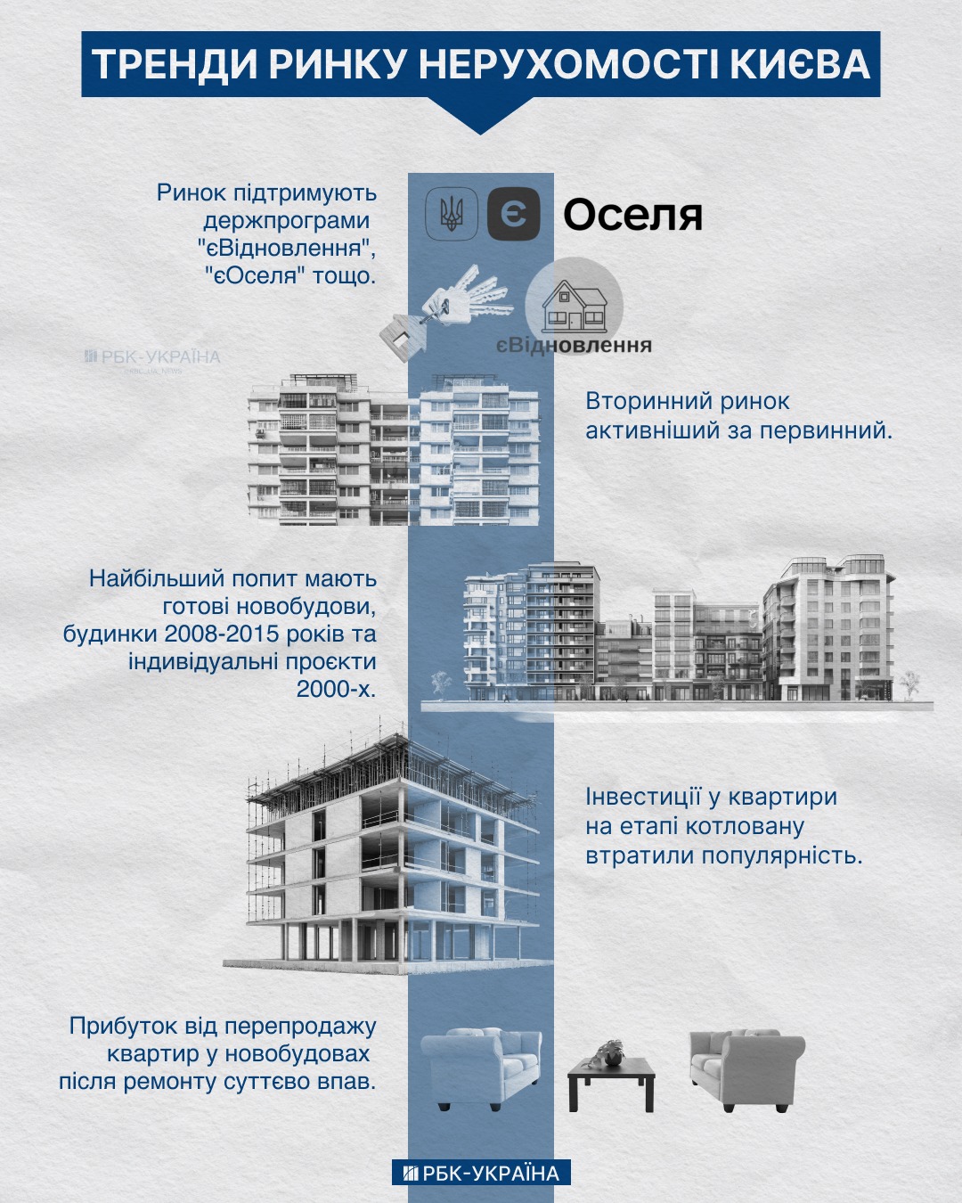 Яке житло зараз купують у Києві і чому ціни не падають: бліц з рієлтором