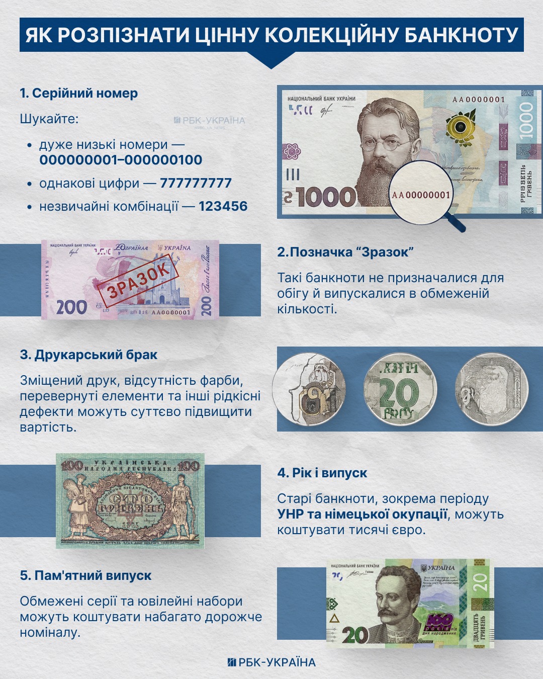 "Коллекционеры будут охотиться с восторгом": какие украинские деньги стоят сотни тысяч гривен