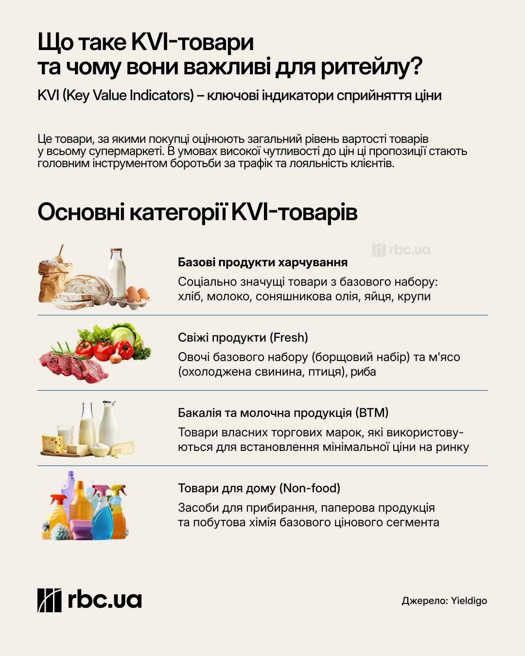 Удар по "харчових ланцюгах". Чому товари в Україні дорожчають навіть без дефіциту