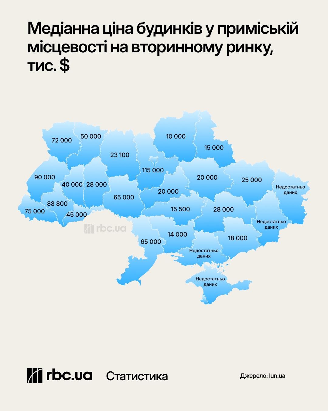 Новий рекорд перед зимою. Скільки коштує оренда будинку і як перевірити автономність