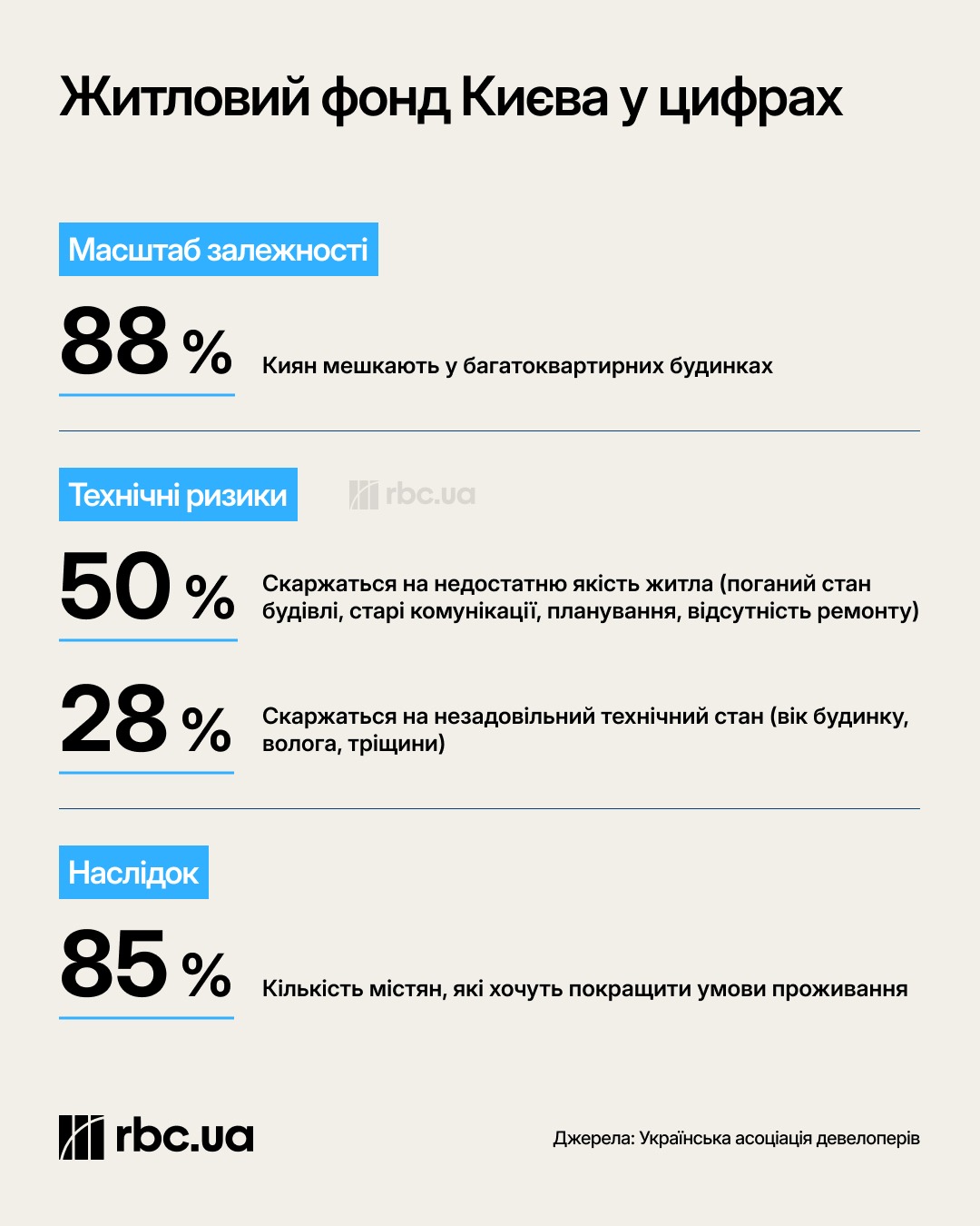 Підготовка багатоповерхівки до зими: як отримати гроші на генератори та автономність