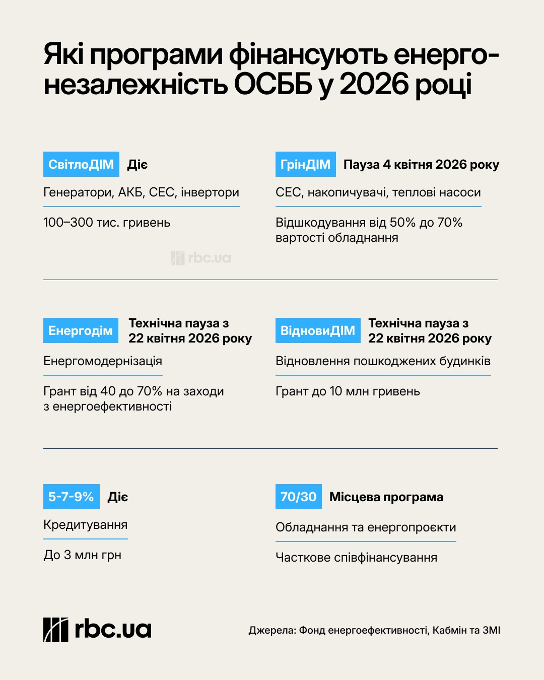 Підготовка багатоповерхівки до зими: як отримати гроші на генератори та автономність