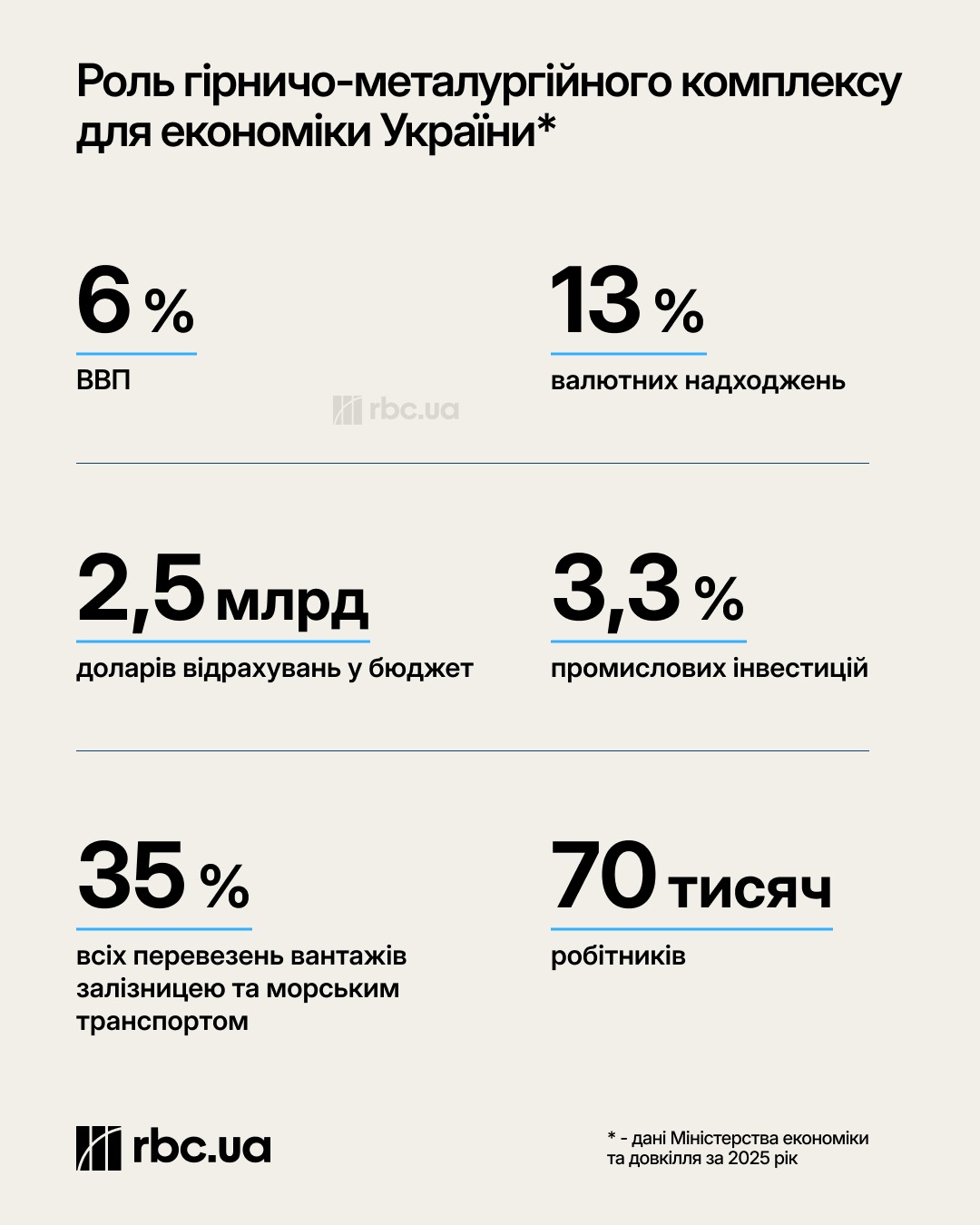Металурги під ударом. Як уряд може врятувати ключову галузь економіки