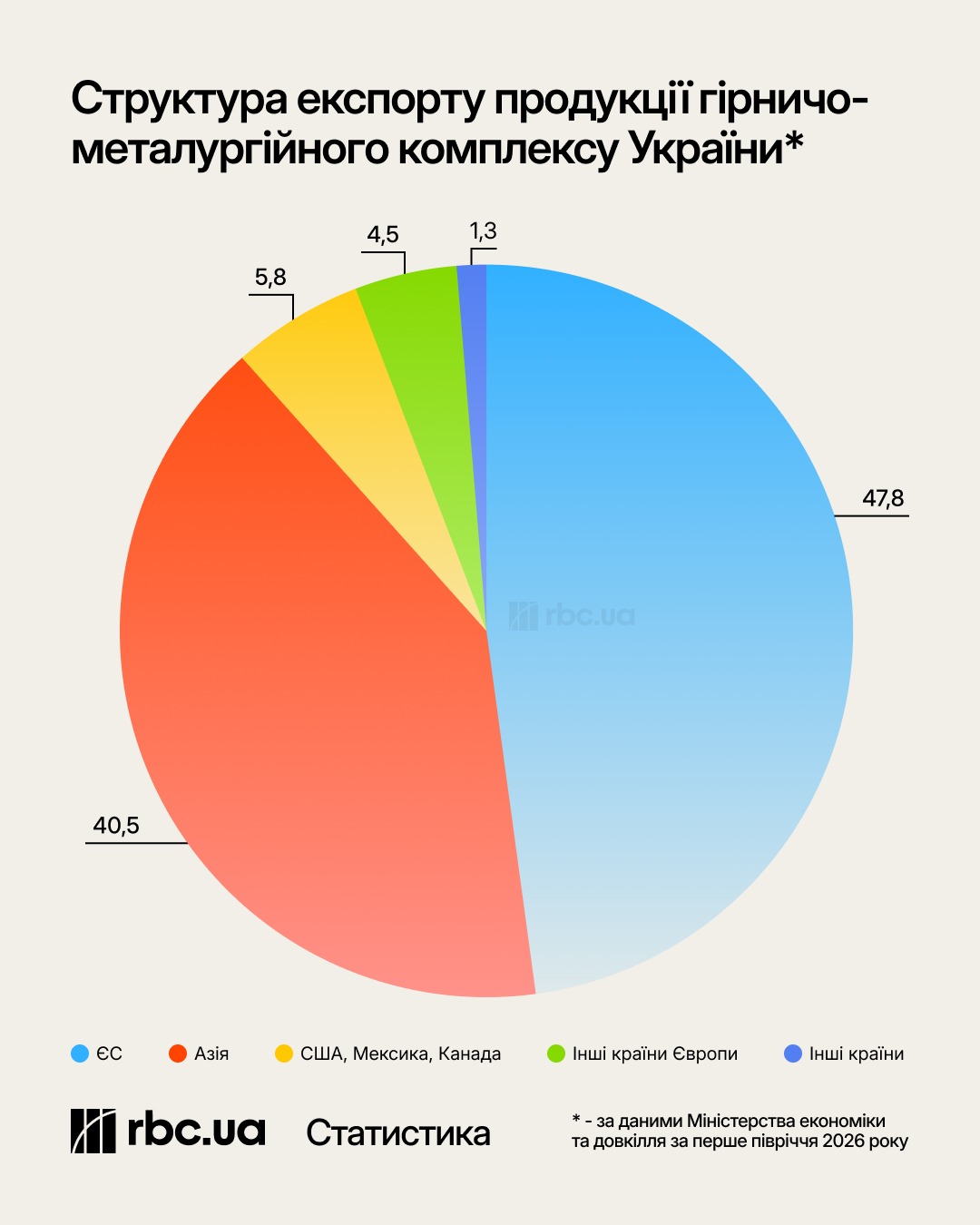 Металурги під ударом. Як уряд може врятувати ключову галузь економіки