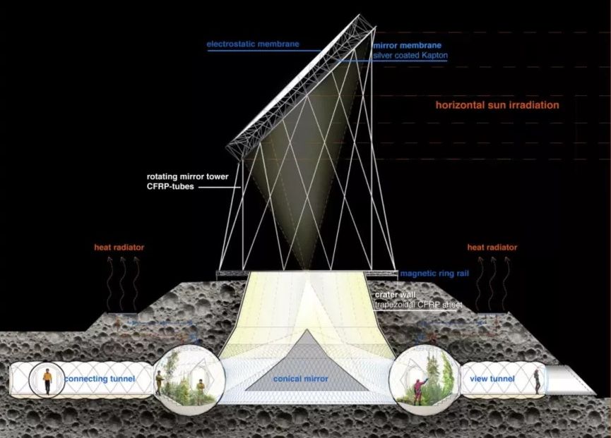 Вчені створили концепт житла на Місяці. Ось яким воно може бути (фото)