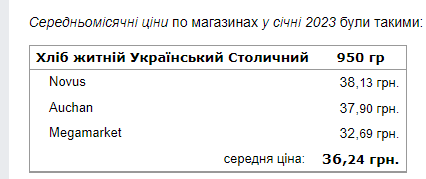 В Україні помітно подорожчав важливий продукт: які зараз ціни