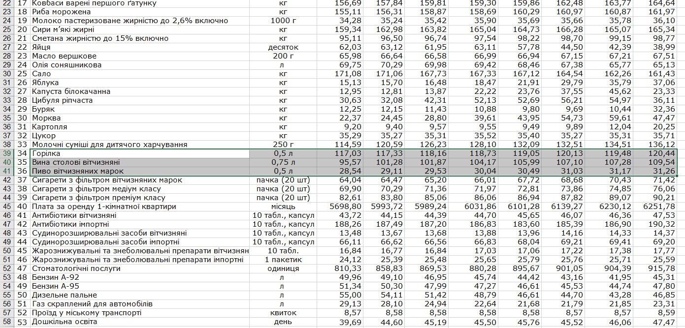 Пити не будемо. Пиво і горілка злетіли у ціні: скільки зараз коштує алкоголь в Україні