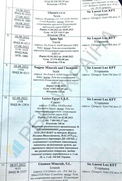 Ukraine sells titanium to Russia in wartime for airplane and missiles production
