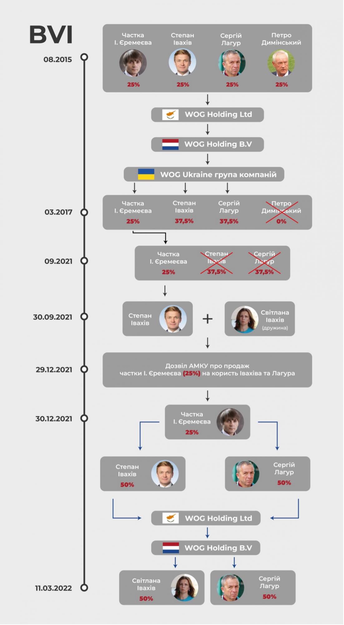 Бізнес-імперія &quot;Континіум&quot;. Що стоїть за запеклими баталіями за спадок Єремеєва