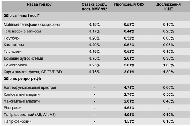 Экономисты подсчитали, сколько украинцам обойдется налог на смартфон