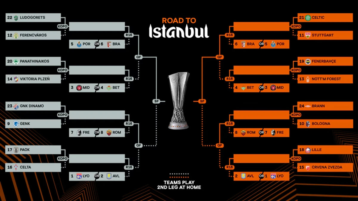 Битва за чвертьфінал: з ким зіграє "Шахтар" у Лізі конференцій та коли дивитися жеребкування