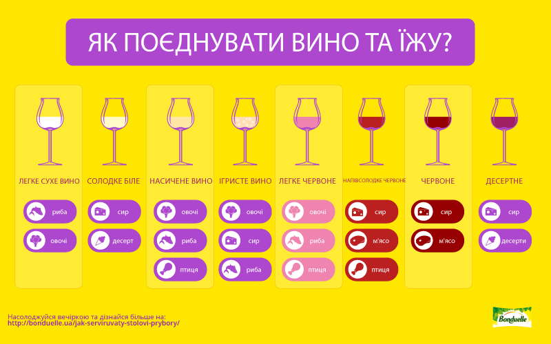 Як розрахувати кількість алкоголю на свята, щоб вистачило на усіх гостей