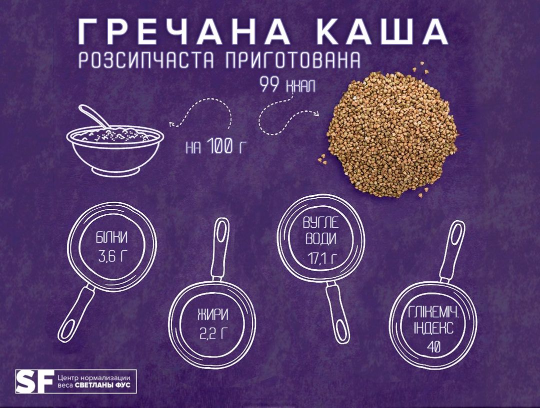 Вот с чем нужно есть гречку, чтобы получать максимум пользы