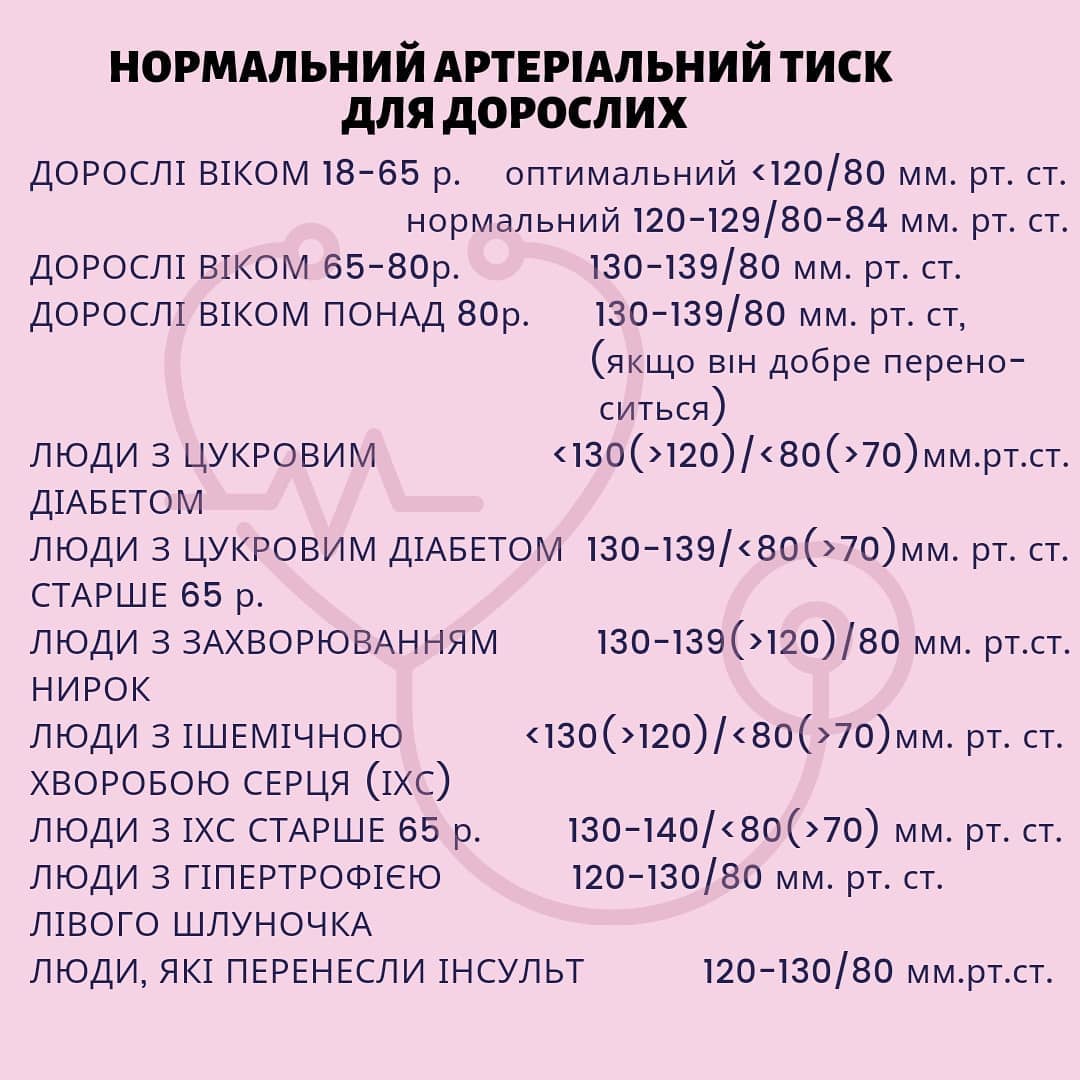 Помилки в лікуванні високого тиску, які можуть призвести до інфаркту чи інсульту